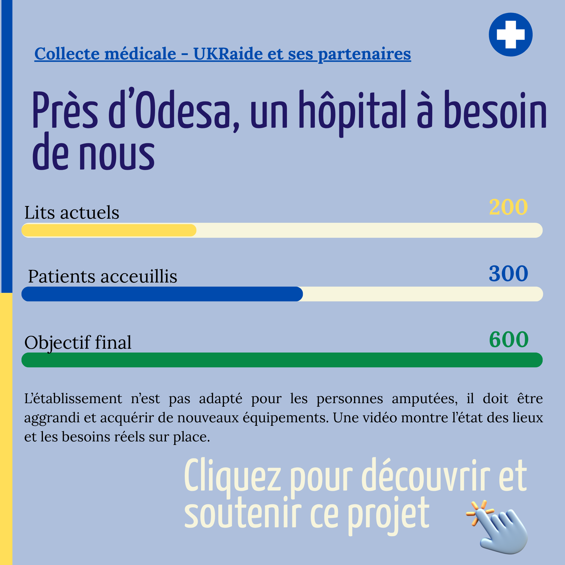 L'image explique qu'il y a 200 lits, 300 patients pris en charge et il faudrait en accueillir 600.